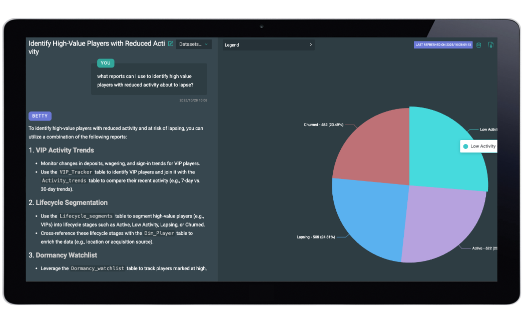 Decision Intelligence Dashboard on Monitor