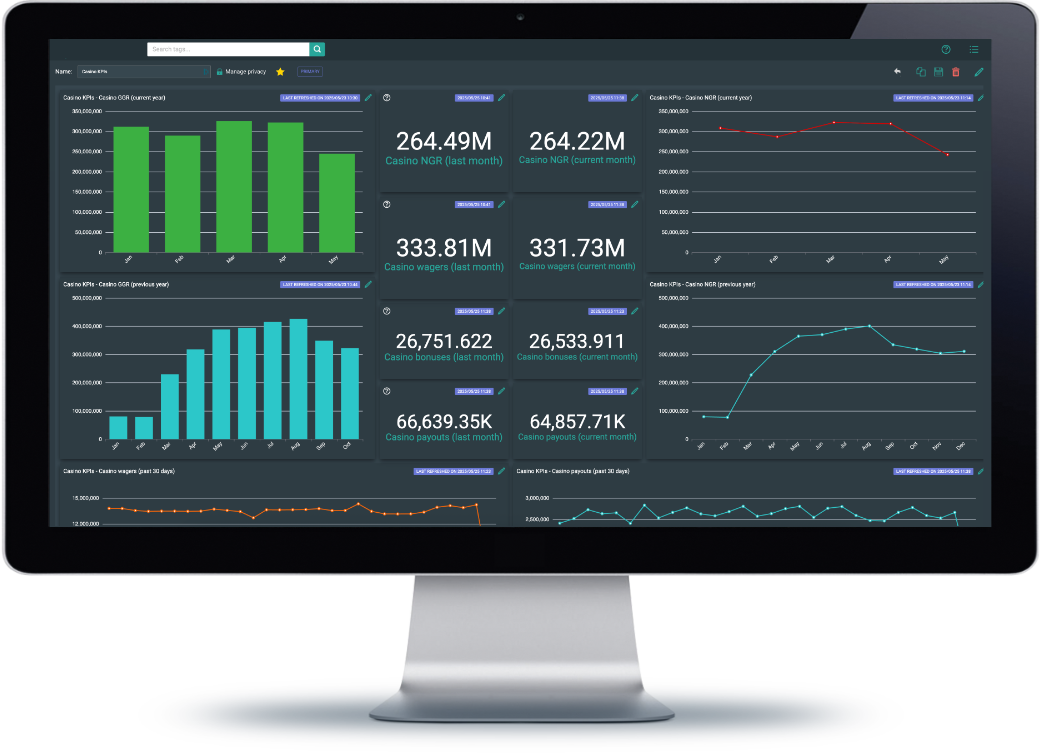 One Phoenix analytics dashboard showing performance metrics
