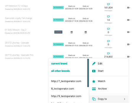 Multi-Brand Management